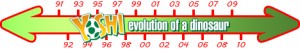 Yoshi: Evolution of a Dinosaur timeline